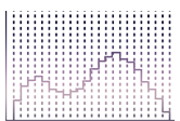 audio chart